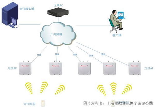 技術賦能，智慧守護 上海兆越污水處理廠數字化新方案解析